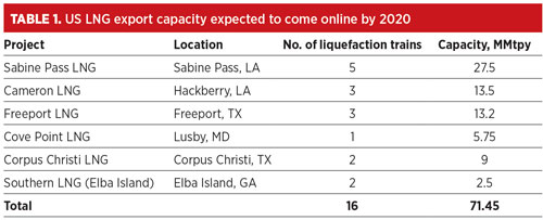 Editorial Comment Table1