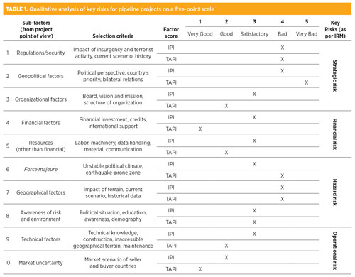 Krishnamurthy Table1