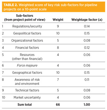 Krishnamurthy Table2