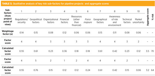 Krishnamurthy Table3