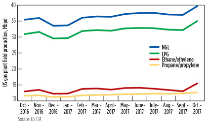 Metrics Fig 03