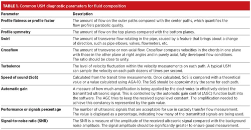 Businesstrendstable1