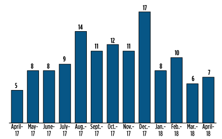 GP0618 Global Project Data Fig 02