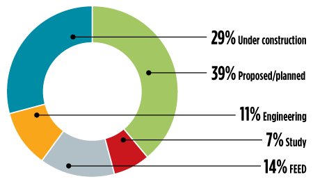 GP0618 Global Project Data Fig 03