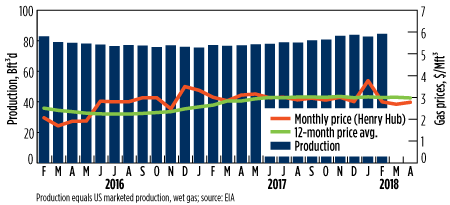 GP0618 Metrics Fig 01
