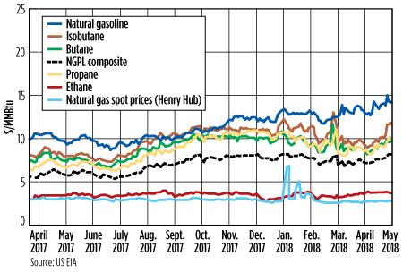 GP0618 Metrics Fig 02