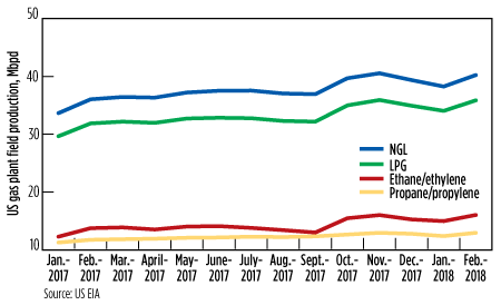 GP0618 Metrics Fig 03