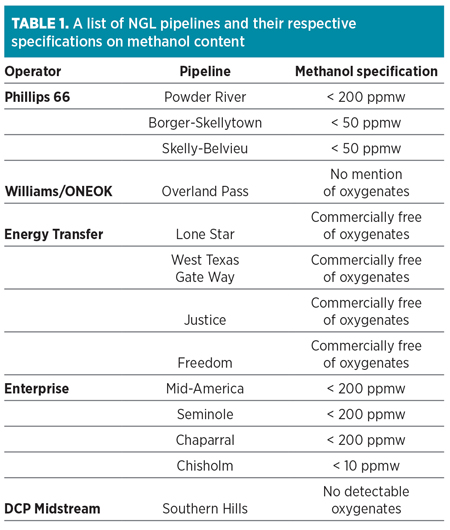 0013 GP0618 Table 01