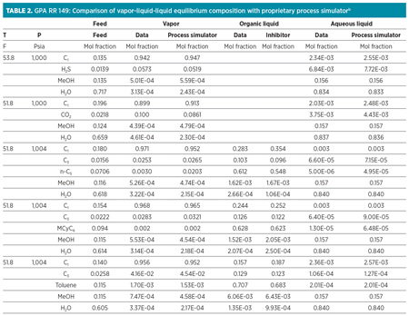 0013 GP0618 Table 02