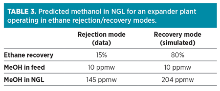 0013 GP0618 Table 03