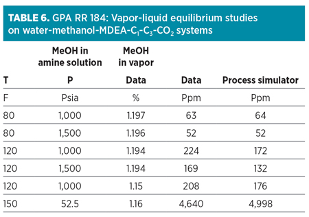 0013 GP0618 Table 06