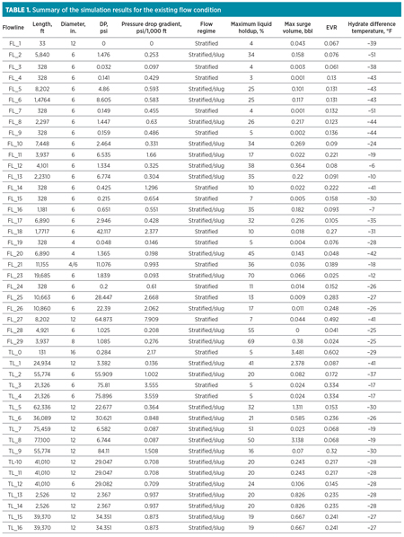 0024 GP0618 Table 01