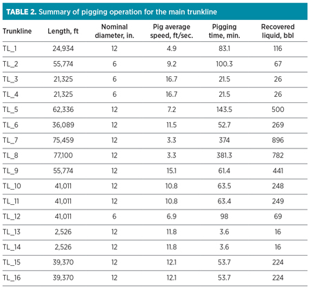 0024 GP0618 Table 02