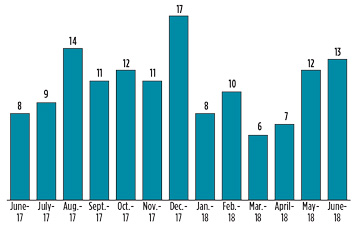 GP0818 Global Project Data Fig 02