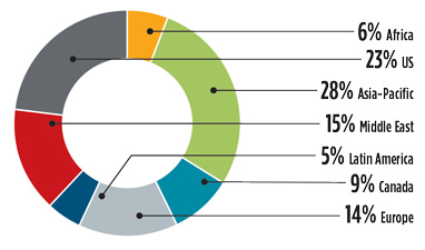 GP0818 Global Project Data Fig 03
