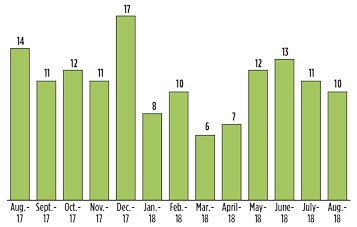 GP1018 Global Project Data Fig 02