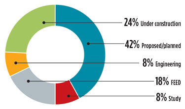 GP1018 Global Project Data Fig 03
