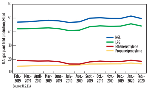 Metrics Fig 03
