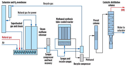 HP0616 Vedhara Fig 02
