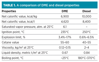 GP0616 Vedhara Table 01