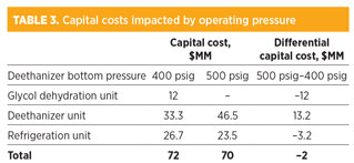 GP0816 Chen And Liu Table 03