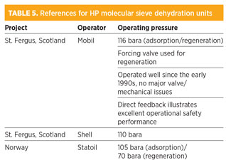 GP0816 Roberts Table 05