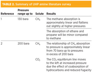 GP0816 Roberts Table 02