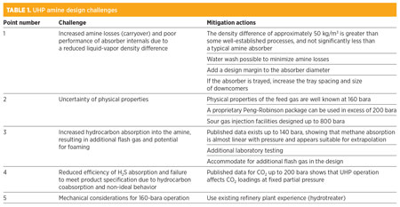 GP0816 Roberts Table 01
