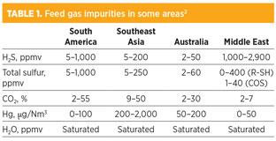 GP0816 Mokhatab Table 01