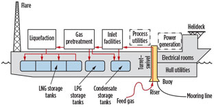 GP0816 Mokhatab Fig 01