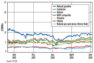 GP0616 Metrics Fig 02