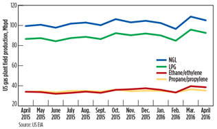 GP0616 Metrics Fig 03