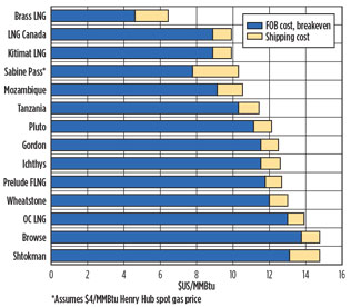 GP0816 Bhullar Fig 02