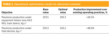 GP1016 Aluma Pipelines Infrastructure Table 02