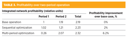 GP1016 Aluma Pipelines Infrastructure Table 03