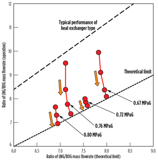 GP1016 Furutani Gas Compression Fig 11