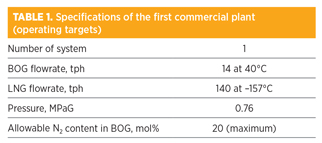GP1016 Furutani Gas Compression Table 01