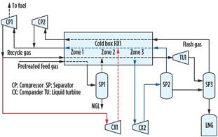 GP1016 Howe LNG Technology Fig 01