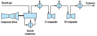 GP1016 Howe LNG Technology Fig 02