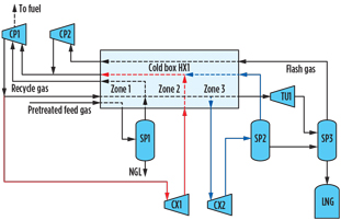 GP1016 Howe LNG Technology Fig 03