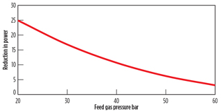 GP1016 Howe LNG Technology Fig 04