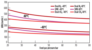 GP1016 Howe LNG Technology Fig 05