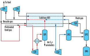 GP1016 Howe LNG Technology Fig 06