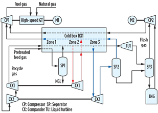 GP1016 Howe LNG Technology Fig 07