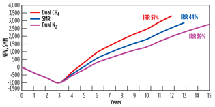 GP1016 Howe LNG Technology Fig 08