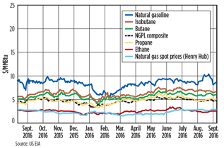 GP1016 Metrics Fig 02