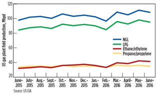GP1016 Metrics Fig 03
