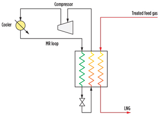 GP1016 Mokhatab LNG Technology Pt2 Fig 01
