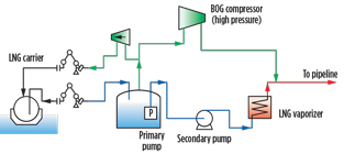 GP1016 Furutani Gas Compression Fig 01