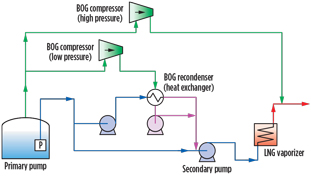 GP1016 Furutani Gas Compression Fig 04